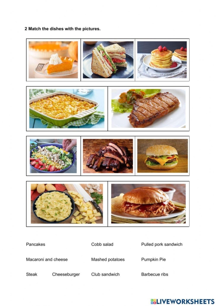 Explore the tasty geography of the United States with this food map for third graders Third Grade U.S. Food Map worksheet featuring popular regional dishes