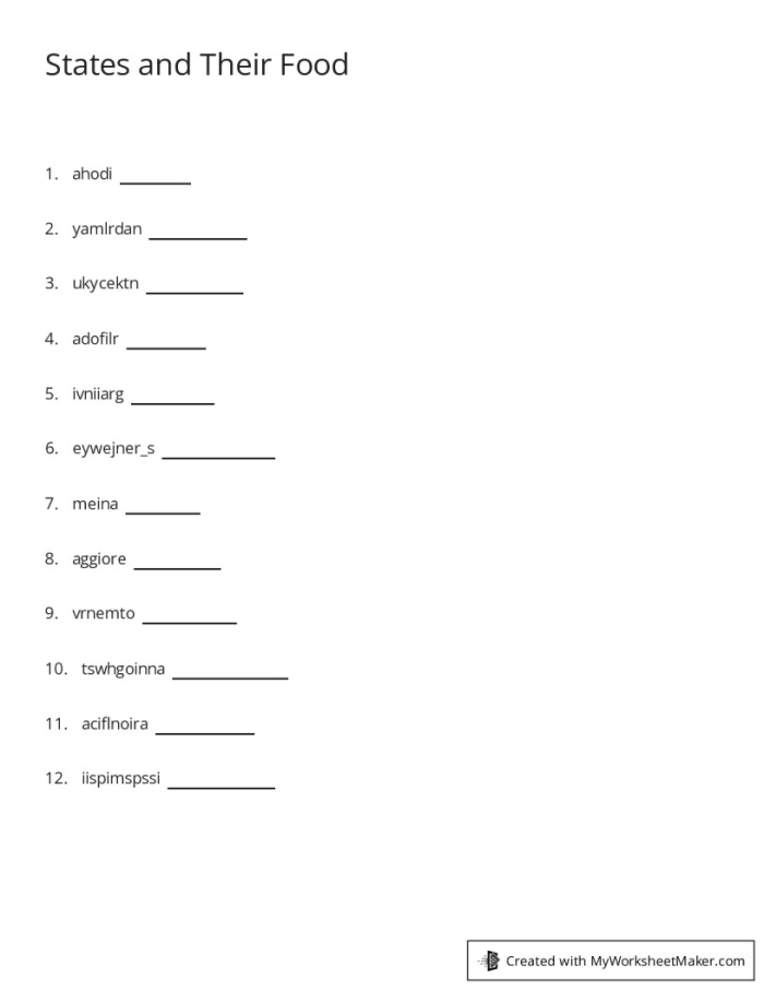 Explore the delicious U.S. Food Map for grade 3 students in Grammar and Mechanics Third Grade U.S. Food Map worksheet showing popular foods by state