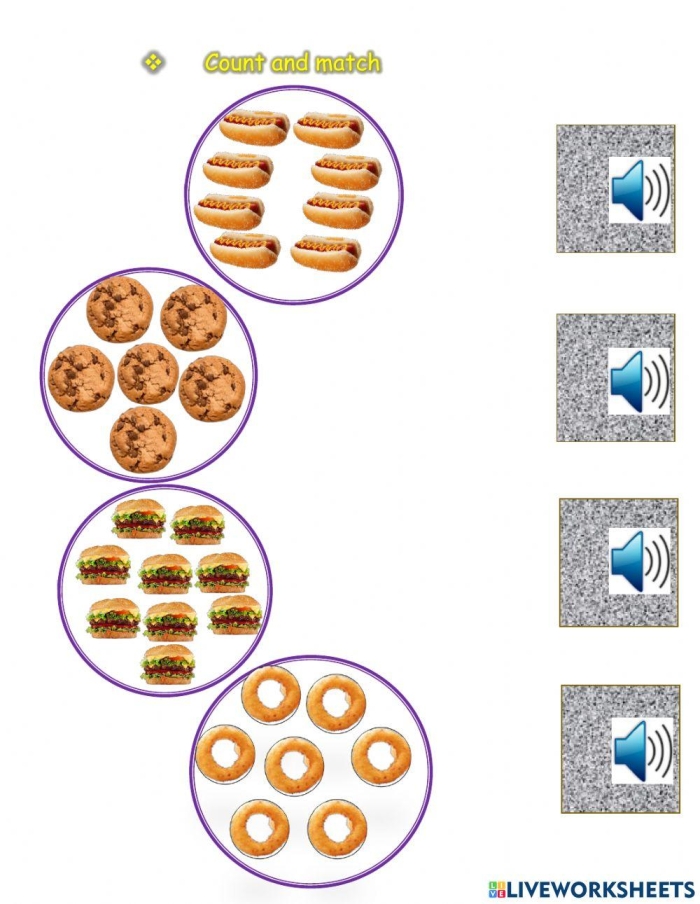 Explore the tasty geography of the United States with this food map activity Third grade U.S. Food Map worksheet highlighting regional foods