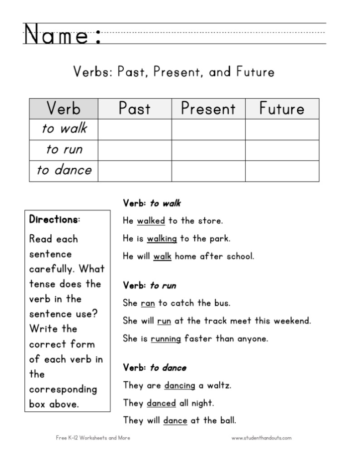 Educational resource for understanding verb tenses: Past, Present, and Future worksheet Worksheet for practicing verb tenses in past, present, and future for third graders