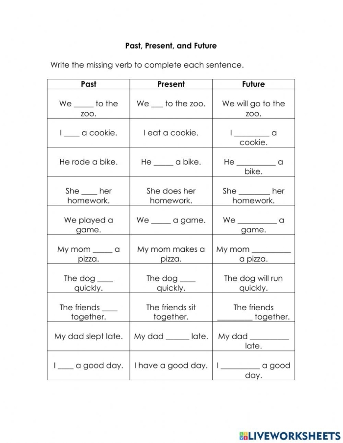 Interactive worksheet for learning verb tenses in reading activities Third-grade students practicing verb tenses on a Past, Present, and Future worksheet
