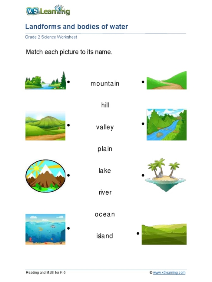 Water Works Measurement worksheet for third graders reviewing the water cycle concepts Third Grade Water Works worksheet focusing on measurement and the water cycle