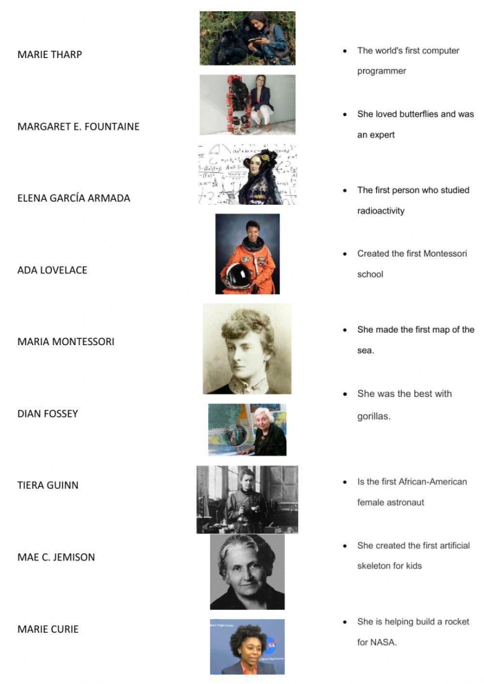 Third Grade students exploring biographies of female scientists in a Who Am I? Women in Science worksheet