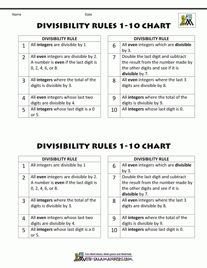 Engaging practice sheet to master dividing by 3 for young students Worksheet featuring divisibility rules for 3, designed for third-grade math learners