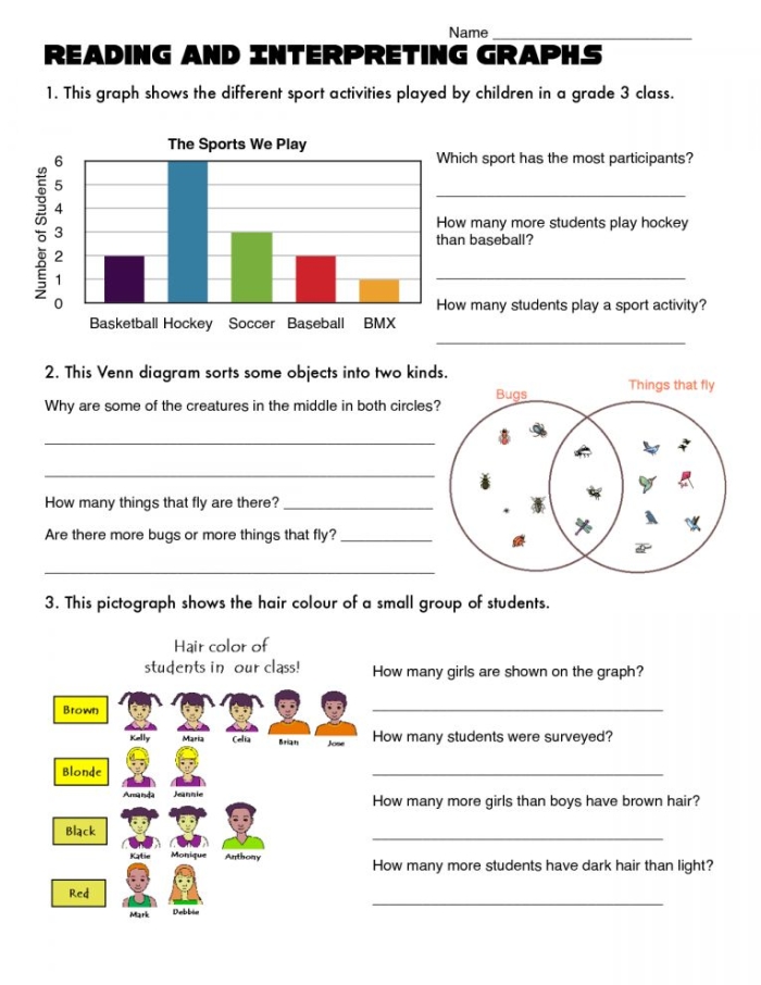Third grade students interpreting data from a picture graph to solve word problems about quantities and comparisons