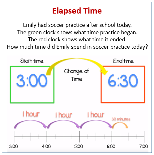 Third Grade Life Science Time Calculation Worksheet Number 22 Third grade worksheet showing a number line used to solve time addition and subtraction problems