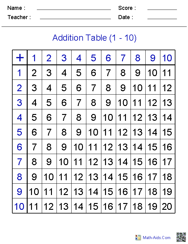 Addition to 20 worksheet for young learners practicing sums within twenty First grade addition to 20 worksheet focusing on time and money concepts