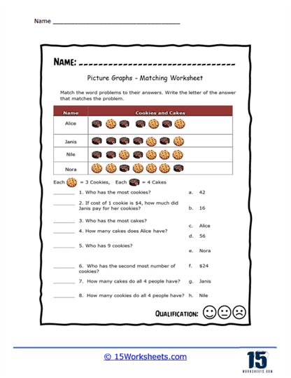 Tomato Fest pictograph activity for kids to count tomatoes with Mr. Farmer on worksheet 13 Third grade worksheet for reading pictographs featuring tomato picking and multiplication practice