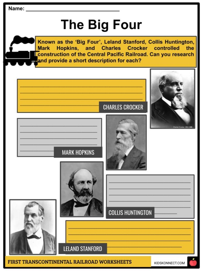 Transcontinental Railroad History Worksheet for Elementary Students Lesson 12 Fourth grade students learning about Transcontinental Railroad history with a Wild West themed worksheet activity