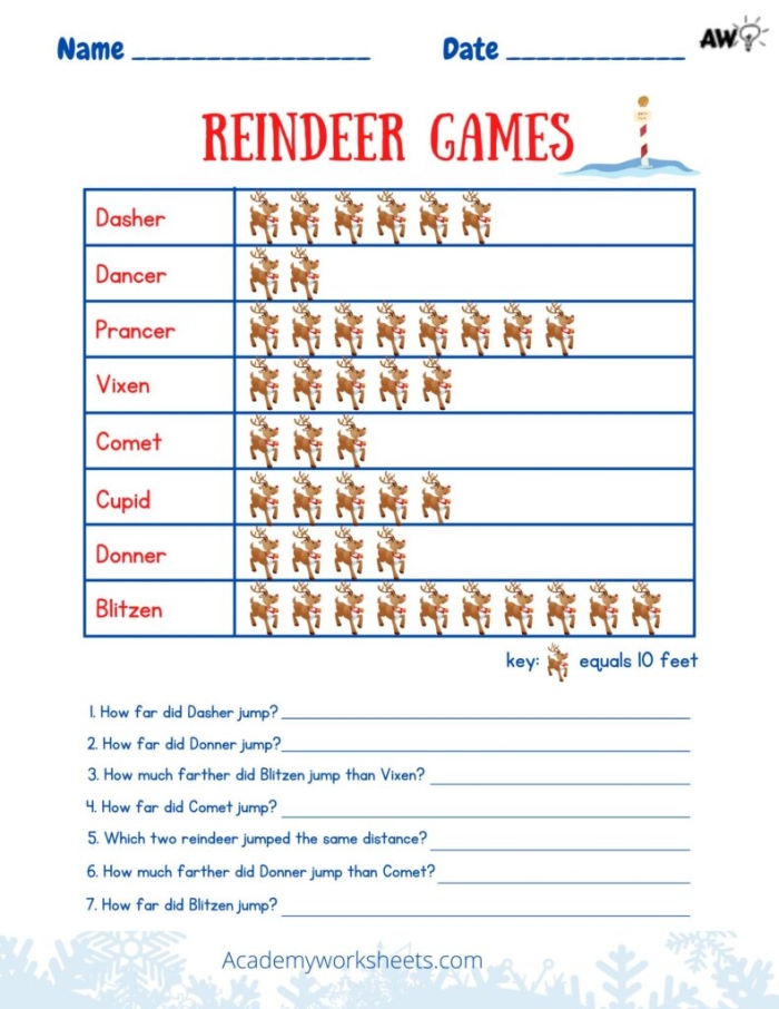 Engaging pictograph activity for young learners in geometry Tree pictograph worksheet for second graders focusing on math and symbol recognition