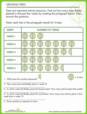 Engaging geometry worksheet featuring a pictograph of trees for young learners Tree Pictograph worksheet for second graders focusing on math and symbol skills