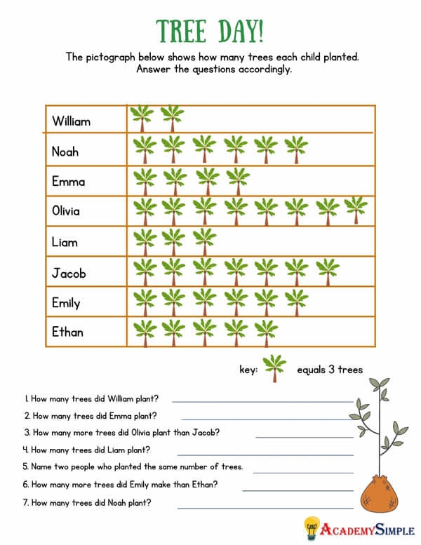 Engaging pictograph activity for practicing geometry skills in second grade Tree pictograph worksheet for second graders focusing on math and symbol recognition