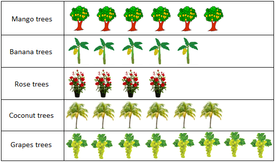 Engaging pictograph activity designed for young learners in geometry Tree pictograph worksheet for second graders focusing on math and symbol recognition