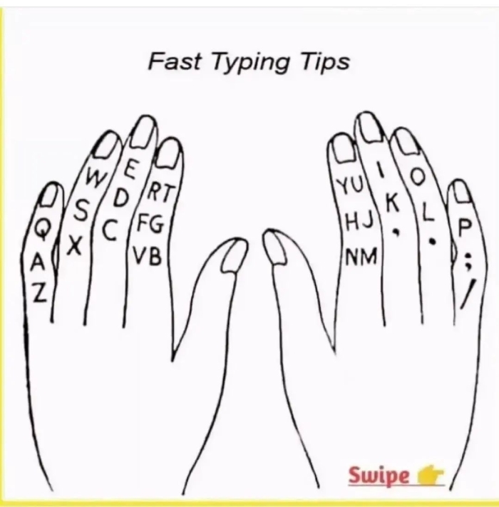 Third grade worksheet showing finger placement on a paper keyboard for typing practice