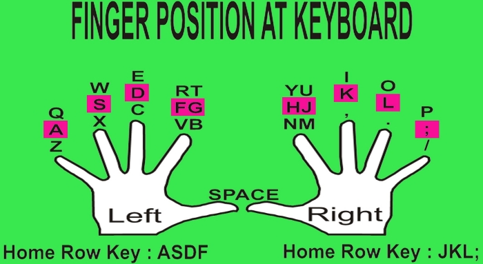 Third Grade worksheet showing correct finger placement on a paper keyboard for typing sentences