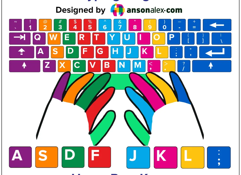 Third Grade students practicing finger placement on a paper keyboard in the Where Do My Fingers Go? Typing Sentences worksheet