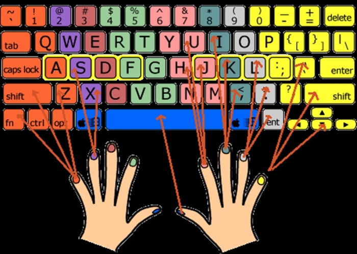 Third grade typing worksheet showing finger placement for typing sentences