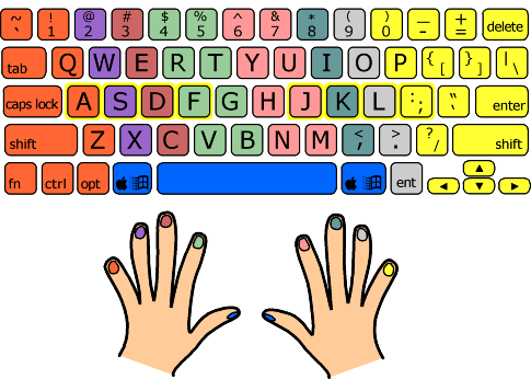 Third Grade worksheet showing finger placement on a paper keyboard for typing sentences