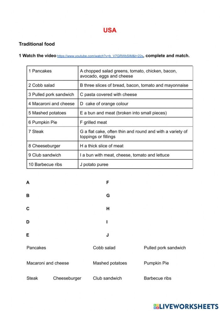 Explore the tasty U.S. Food Map worksheet for third graders with fun geography and grammar activities Third grade U.S. Food Map worksheet showing regional dishes for grammar and mechanics practice