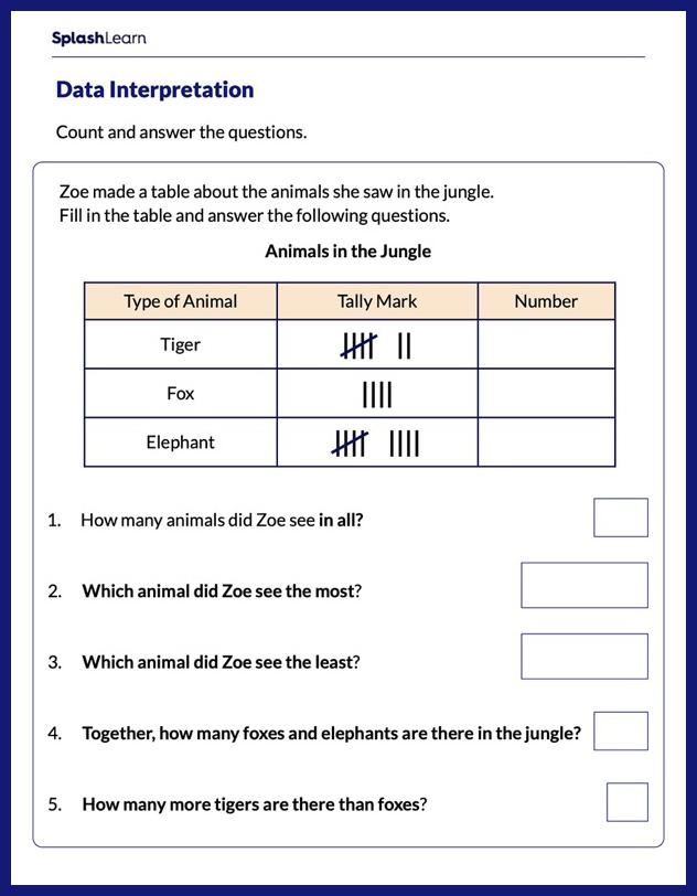 Worksheet for first graders to practice data skills through addition and interpretation