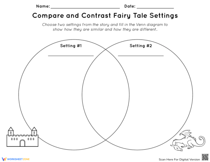 Worksheet for comparing and contrasting fairy tales with a diagram for fourth graders Fourth grade students using a Venn diagram to compare and contrast two classic fairy tales