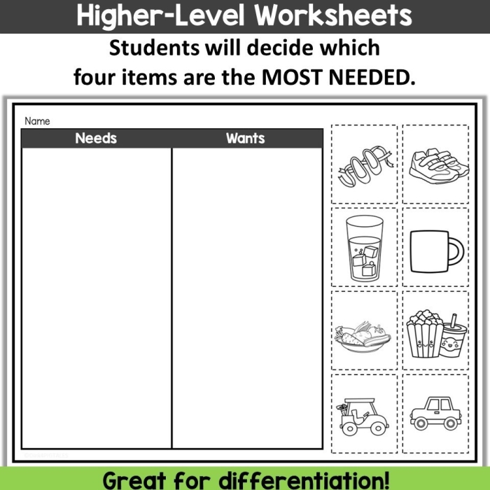 Visual guide to help young children distinguish between wants and needs Wants and Needs worksheet for preschoolers illustrating essential concepts