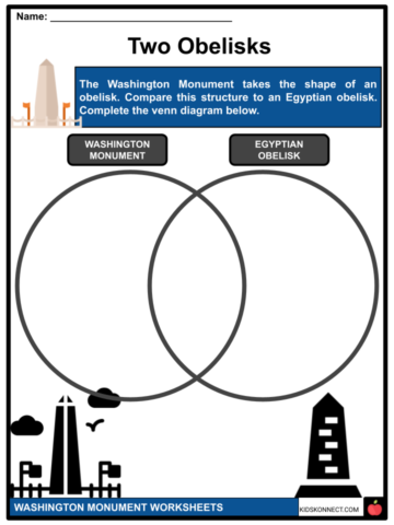 First Grade Washington Monument Model worksheet showing a paper craft activity