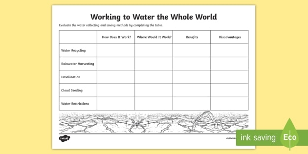 Printable Water Works worksheet for third graders on understanding the water cycle and measurement Third grade Water Works worksheet focusing on the water cycle and measurement skills