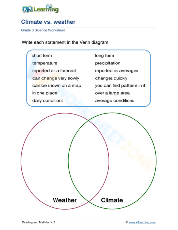 Engaging image for young meteorologists practicing weather comparisons Weather Comparisons worksheet for Pre-K students to enhance handwriting skills
