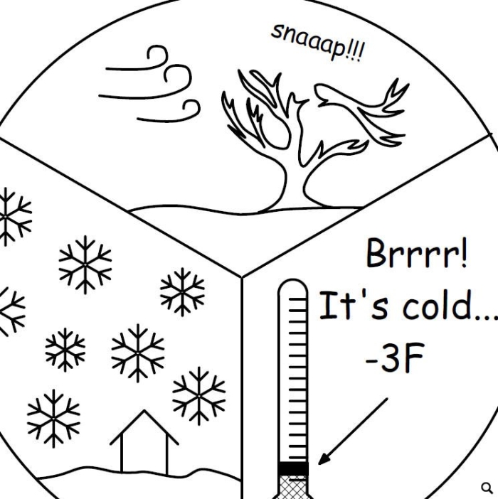 Fourth grade student recording winter temperature data on a worksheet