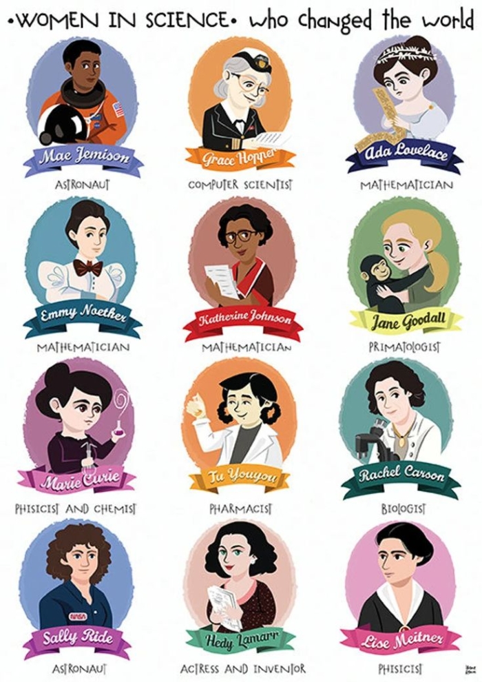 Fun Printable Who Am I? Women in Science Worksheets for Third Grade
